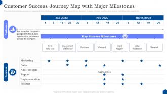 Customer Success Journey Map With Major Milestones