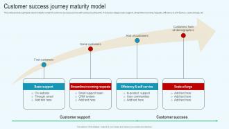 Customer Success Journey Maturity Model Streamlined Consumer Success Journey