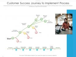 Customer success journey to implement process