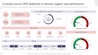 Customer Success KPI Dashboard To Measure Support Team CS Playbook