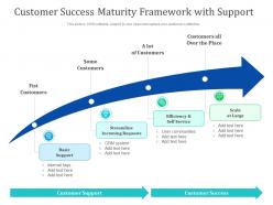 Customer success maturity framework with support