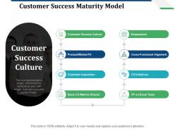 Customer success maturity model customer success culture customer acquisition
