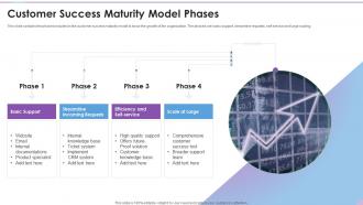 Customer Success Maturity Model Phases