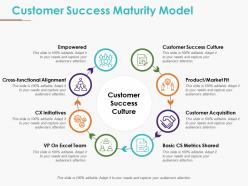 Customer success maturity model ppt sample presentations