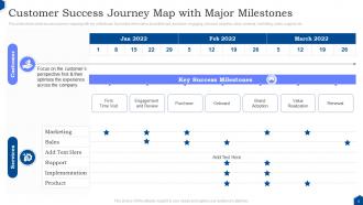 Customer Success Milestones PowerPoint PPT Template Bundles