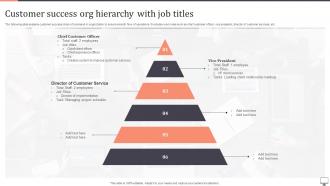 Customer Success Org Hierarchy With Job Titles