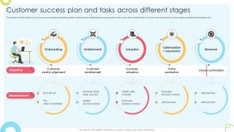Customer Success Plan And Tasks Across Different Stages