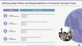 Customer Success Playbook Defining Major Roles And Responsibilities