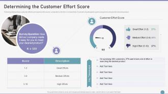Customer Success Playbook Determining The Customer Effort Score