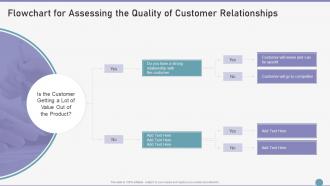 Customer Success Playbook Flowchart For Assessing The Quality