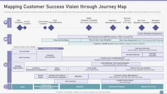 Customer Success Playbook Mapping Customer Success Vision Through