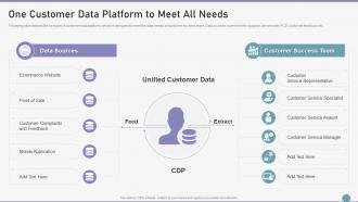 Customer Success Playbook One Customer Data Platform To Meet All Needs