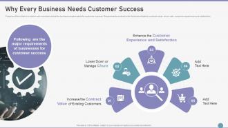 Customer Success Playbook Why Every Business Needs Customer Success