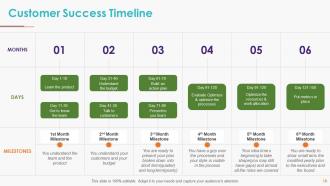 Customer Success Powerpoint Presentation Slides