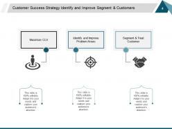 Customer Success Ppt Layouts Example Introduction Identify And Improve Problem Areas