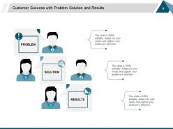 Customer Success Ppt Layouts Example Introduction Identify And Improve Problem Areas