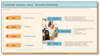 Customer Success Story Victoria University Telecommunications Device Offering Company Profile CP SS V