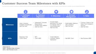 Customer Success Team Milestones With KPIs
