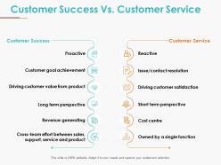 Customer success vs customer service ppt samples download