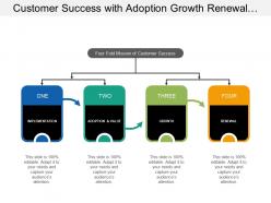 Customer Success With Adoption Growth Renewal Adoption