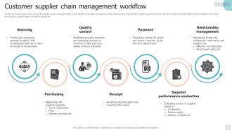 Customer Supplier Chain Management Workflow