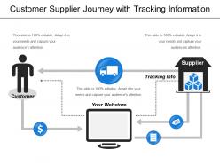 Customer supplier journey with tracking information