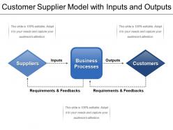 Customer supplier model with inputs and outputs