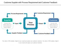 Customer supplier with process requirement and customer feedback