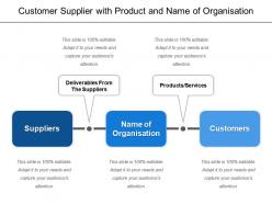 Customer supplier with product and name of organisation