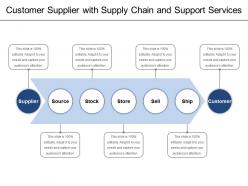 Customer supplier with supply chain and support services