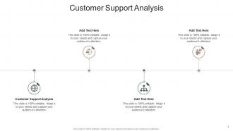 Customer Support Analysis In Powerpoint And Google Slides Cpb