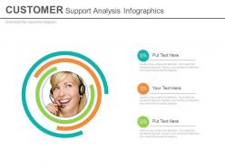 Customer support analysis infographics powerpoint slides
