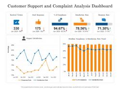 Customer support and complaint analysis dashboard