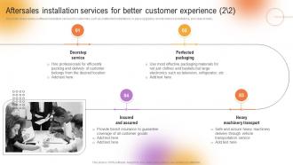 Customer Support And Services Aftersales Installation Services For Better Customer Experience Impactful Visual