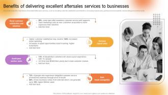 Customer Support And Services Benefits Of Delivering Excellent Aftersales Services To Businesses