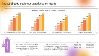 Customer Support And Services Impact Of Good Customer Experience On Loyalty