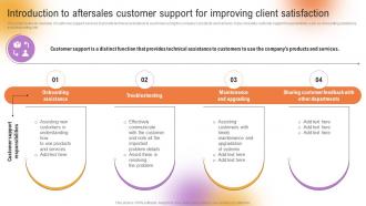 Customer Support And Services Introduction To Aftersales Customer Support For Improving