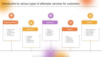 Customer Support And Services Introduction To Various Types Of Aftersales Services For Customers