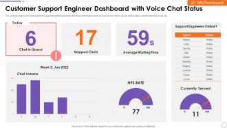 Customer Support Engineer Dashboard With Voice Chat Status