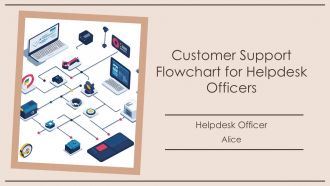 Customer Support Flowchart For Helpdesk Officers PPT Slides AT
