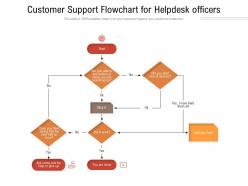Customer support flowchart for helpdesk officers