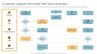 Customer Support Flowchart With Issue Resolution