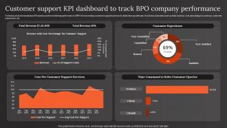 Customer Support KPI Dashboard To Track BPO Company Performance