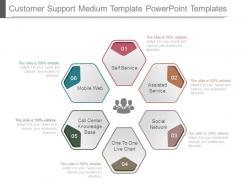 Customer support medium template powerpoint templates