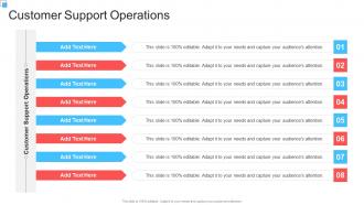 Customer Support Operations In Powerpoint And Google Slides Cpb