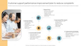 Customer Support Performance Improvement Plan To Reduce Complaints