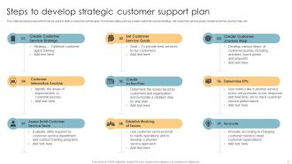 Customer Support Powerpoint Ppt Template Bundles