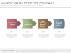 Customer support powerpoint presentation