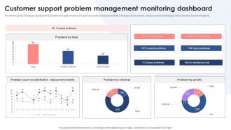 Customer Support Problem Management Monitoring Dashboard