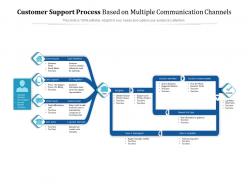 Customer support process based on multiple communication channels